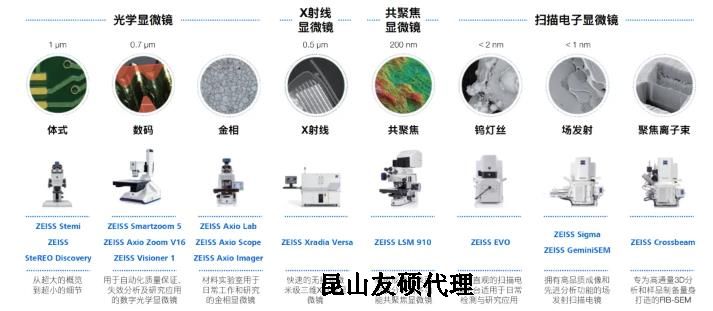 南阳蔡司南阳扫描电镜